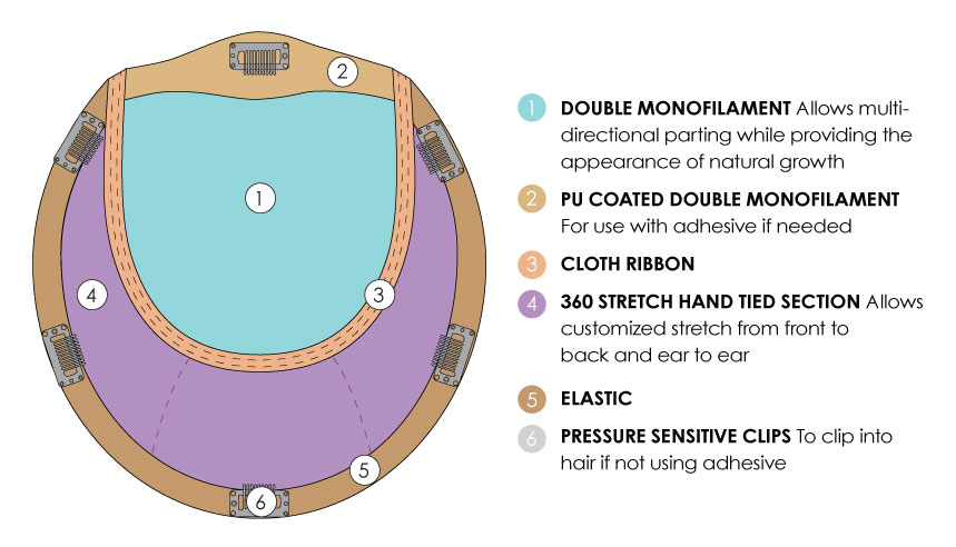Top-Full-color-callouts-descriptions